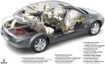 Renault Megane Saloon 2006 года